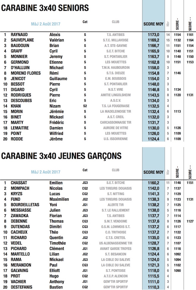 3x40 - copie.jpg 3x40 - copie.jpg