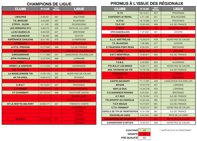 CLUB QUALIFIE - EDT PISTOLET - V20.png CLUB QUALIFIE - EDT PISTOLET - V20.png