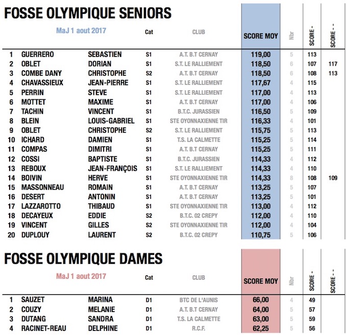fftir 2017-08-02 à 09.56.55.jpg fftir 2017-08-02 à 09.56.55.jpg