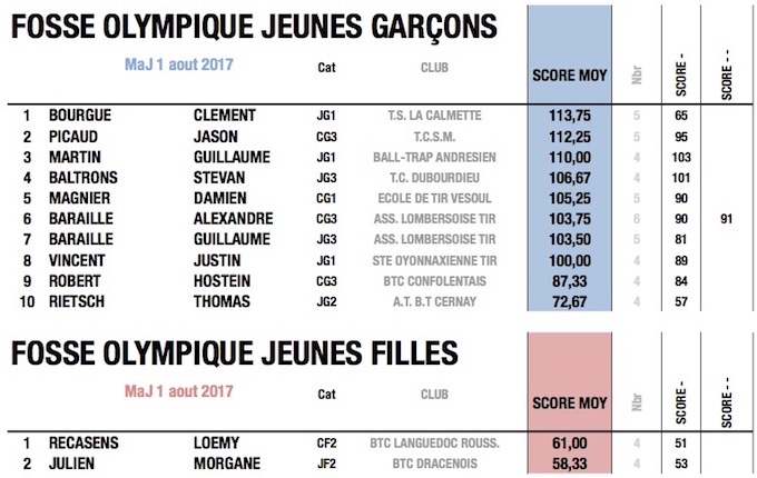 fftir 2017-08-02 à 09.57.06.jpg fftir 2017-08-02 à 09.57.06.jpg