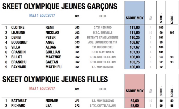 fftir 2017-08-02 à 09.57.28.jpg fftir 2017-08-02 à 09.57.28.jpg
