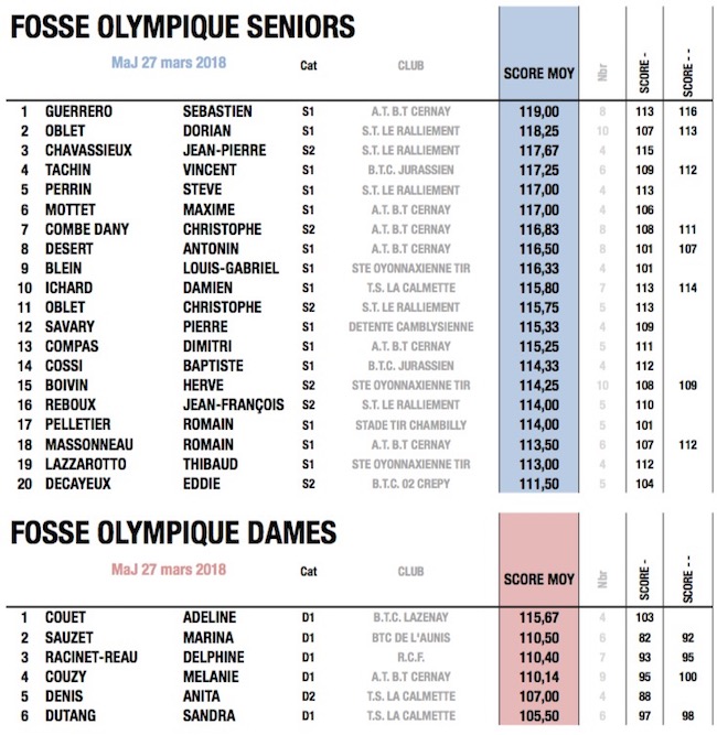 fftir 2018-03-27 à 09.52.19.jpg fftir 2018-03-27 à 09.52.19.jpg
