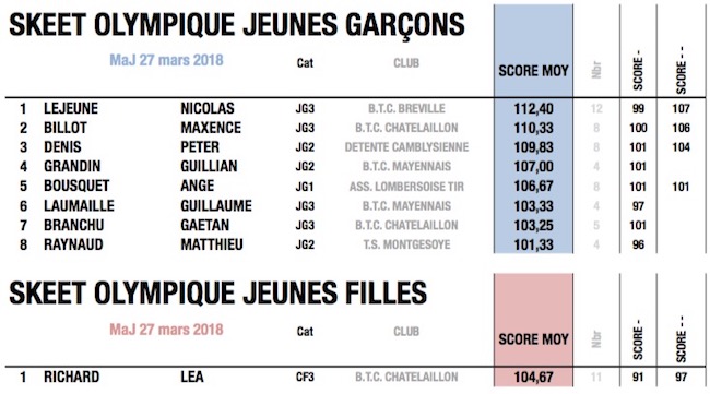 fftir 2018-03-27 à 09.52.57.jpg fftir 2018-03-27 à 09.52.57.jpg