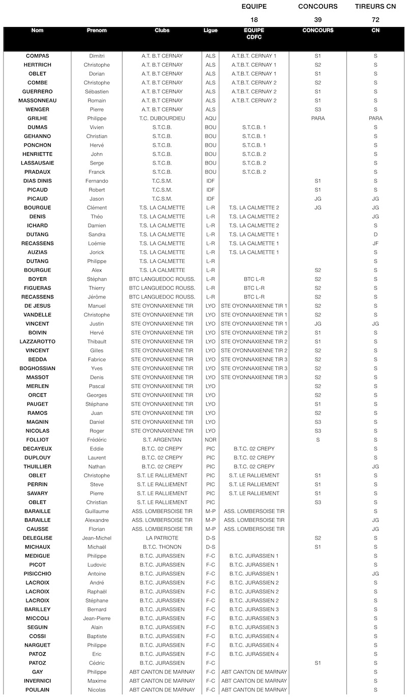 Inscription CDFC FO 15052018.jpg Inscription CDFC FO 15052018.jpg