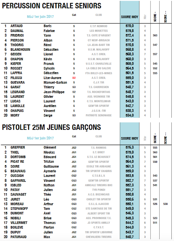 TOP_PIS25M_PC.jpg TOP_PIS25M_PC.jpg