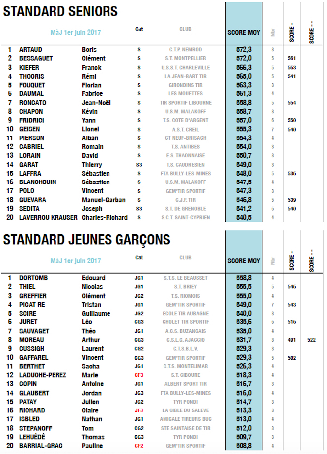TOP_PIS25M_STD.jpg TOP_PIS25M_STD.jpg