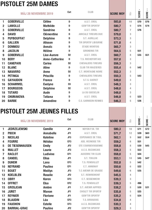1 TOP 20 NOV 2019 - PIS 25M FEMMES.jpg 1 TOP 20 NOV 2019 - PIS 25M FEMMES.jpg