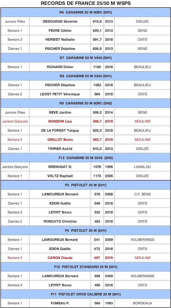 25 50 WSPS 23072019-RECORD DE FRANCE 2019 - copie-1.jpg 25 50 WSPS 23072019-RECORD DE FRANCE 2019 - copie-1.jpg