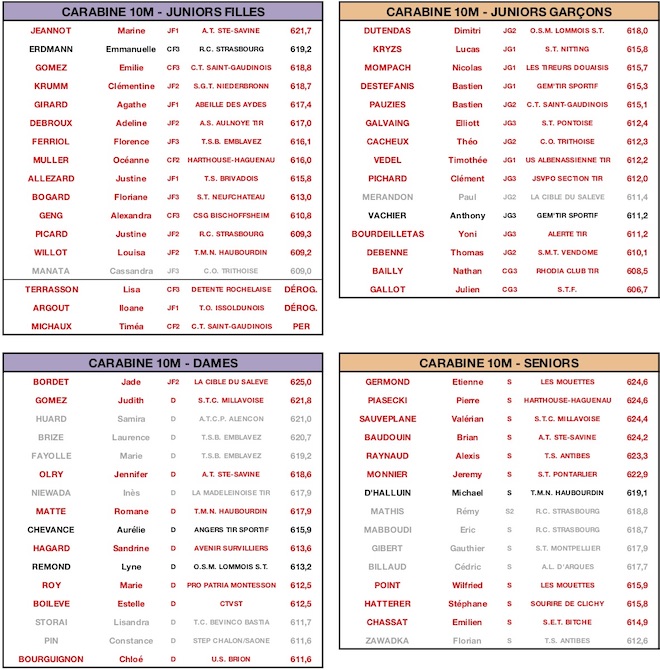 2-Tireurs SN 10m 2018 - copie3122018.jpg 2-Tireurs SN 10m 2018 - copie3122018.jpg