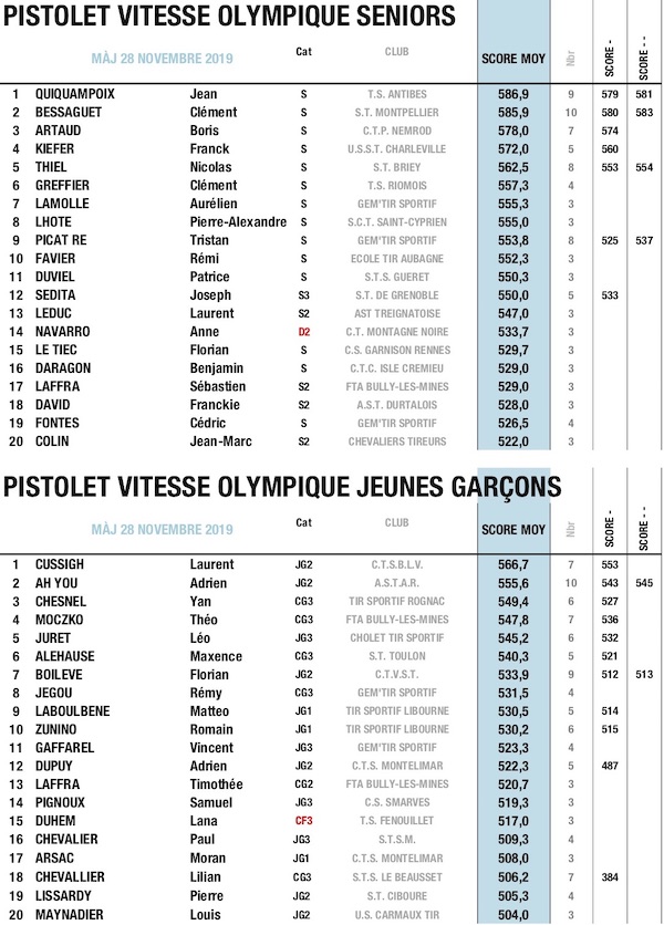 2 TOP 20 NOV 2019 - PIS 25M VO.jpg 2 TOP 20 NOV 2019 - PIS 25M VO.jpg