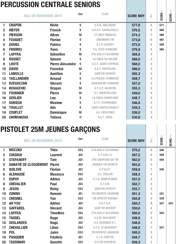 3 TOP 20 NOV 2019 - PIS 25M PC.jpg 3 TOP 20 NOV 2019 - PIS 25M PC.jpg