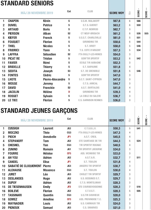 4 TOP 20 NOV 2019 - PIS 25M STD.jpg 4 TOP 20 NOV 2019 - PIS 25M STD.jpg