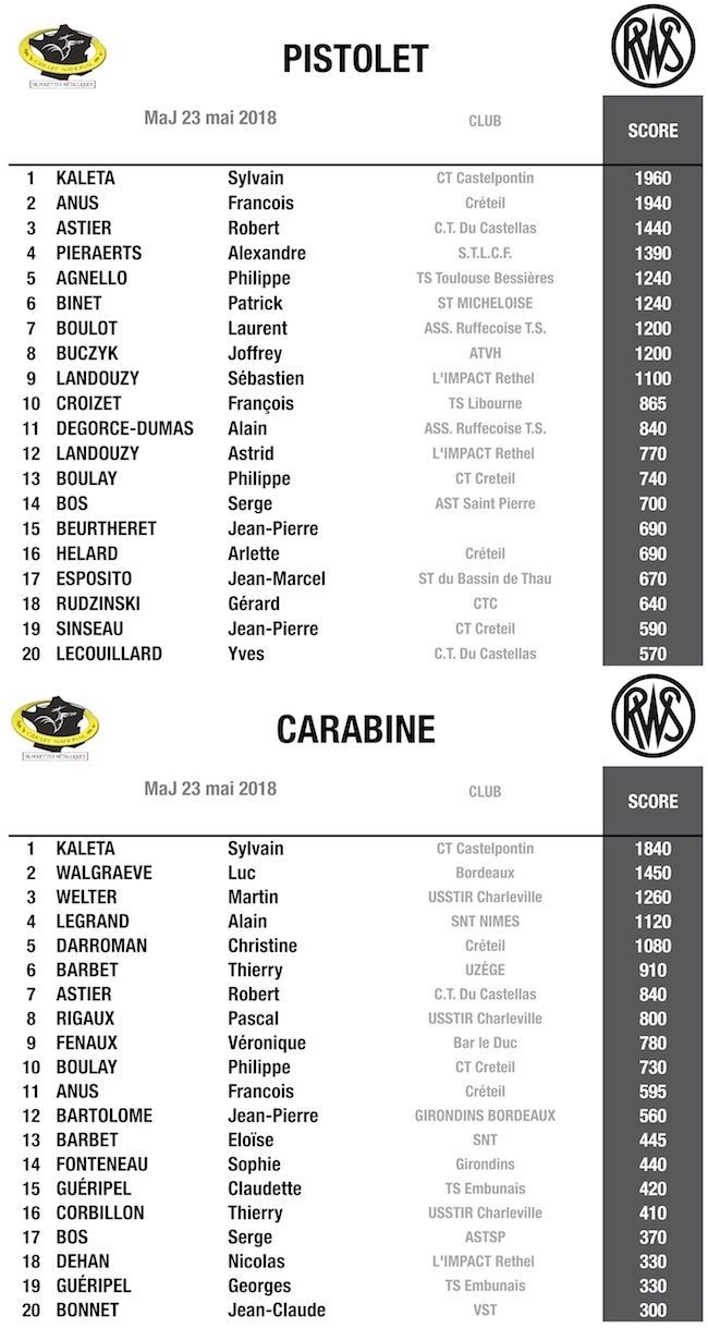 Top 20 SM 23 Mai 2018.jpg Top 20 SM 23 Mai 2018.jpg
