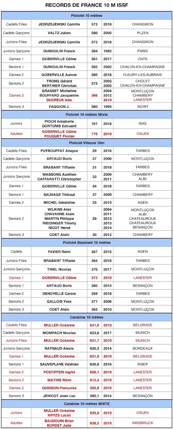 C10M 101202019-RECORD DE FRANCE 2019 - copie2.jpg C10M 101202019-RECORD DE FRANCE 2019 - copie2.jpg