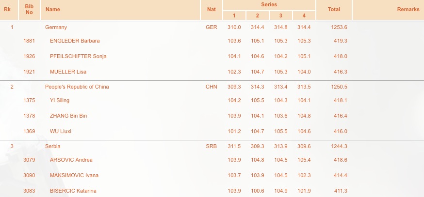 C10m dames team.jpg C10m dames team.jpg