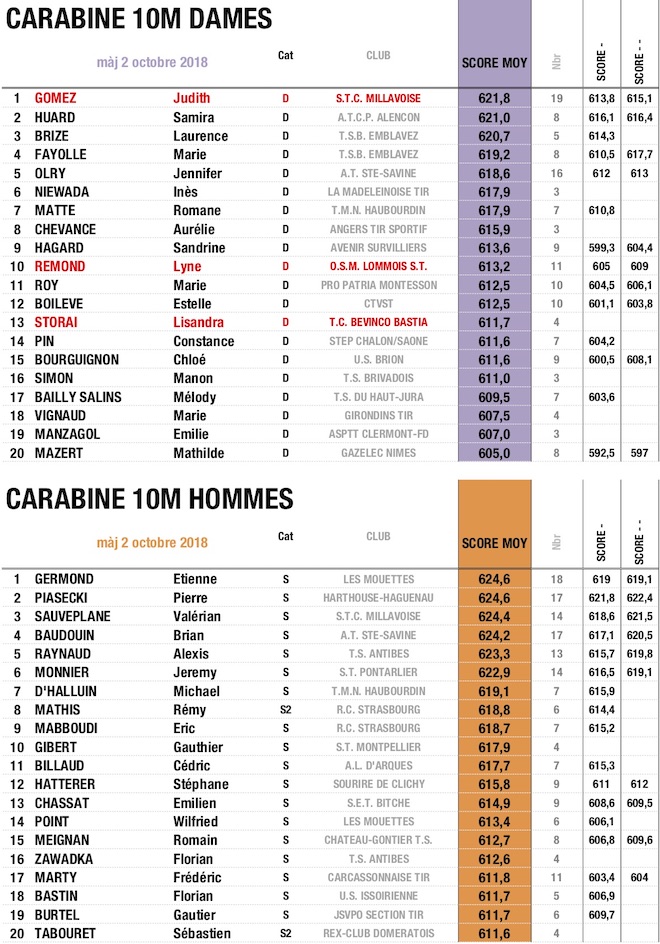 CAR S - copie18-19 02102018 - copie.jpg CAR S - copie18-19 02102018 - copie.jpg