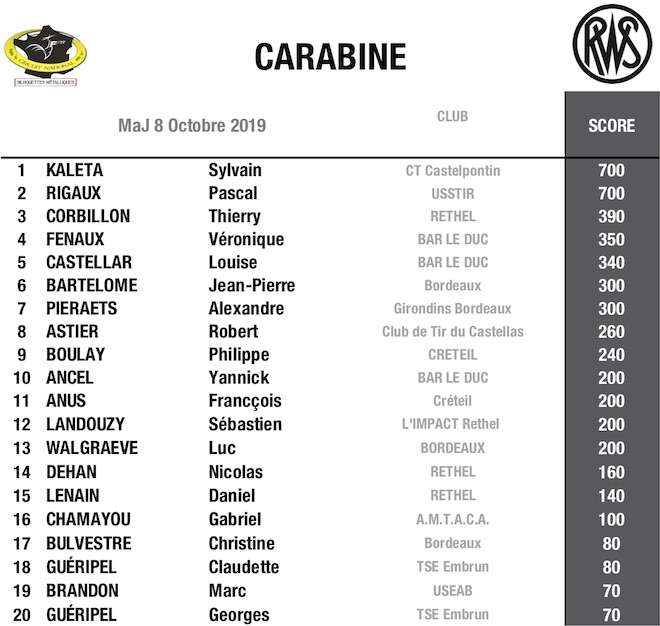 Car-Top 20 SM 2020 - copie08102019.jpg Car-Top 20 SM 2020 - copie08102019.jpg