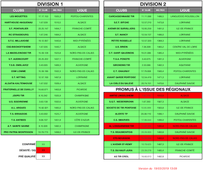 CLUBS QUALIFIÉS - AD - CAR - 2019 - V15.png CLUBS QUALIFIÉS - AD - CAR - 2019 - V15.png