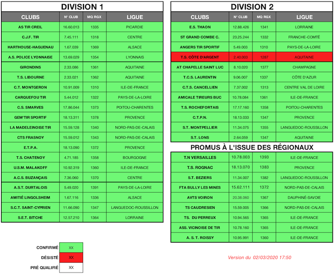 CLUBS QUALIFIE?S - AD - PIS - 2020 - V5.png CLUBS QUALIFIE?S - AD - PIS - 2020 - V5.png