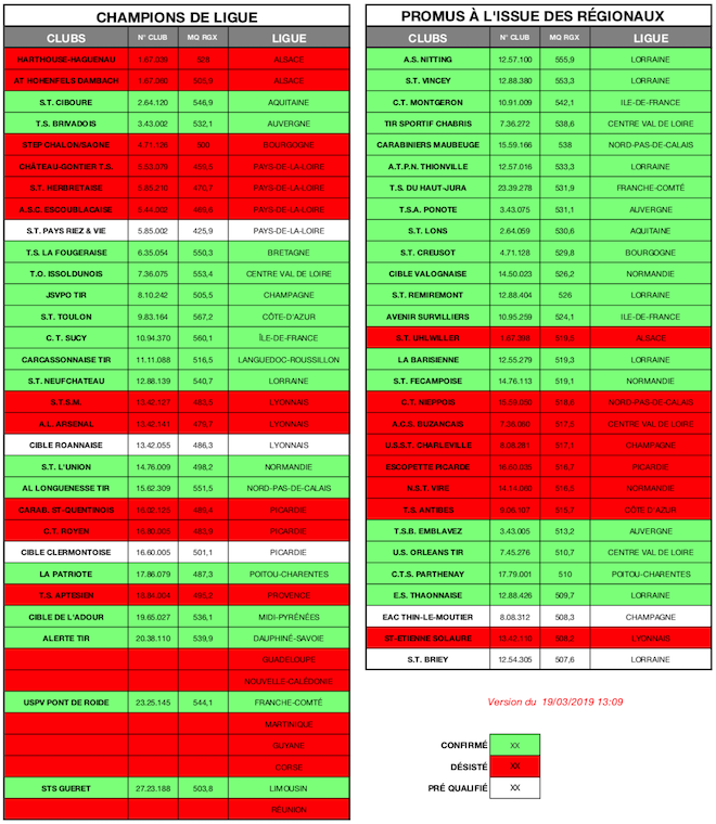 CLUBS QUALIFIÉS - EDT - CAR - 2019 - V15.png CLUBS QUALIFIÉS - EDT - CAR - 2019 - V15.png