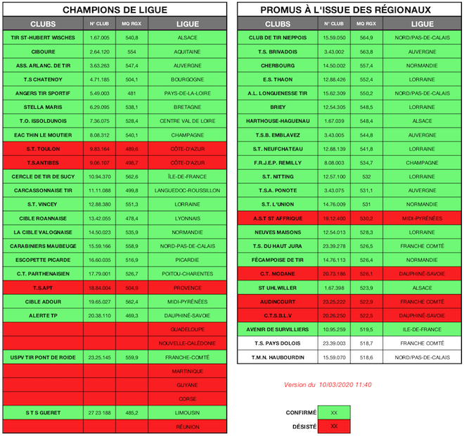 CLUBS QUALIFIE?S - EDT - CAR - 2020 - V12 - 2.png CLUBS QUALIFIE?S - EDT - CAR - 2020 - V12 - 2.png