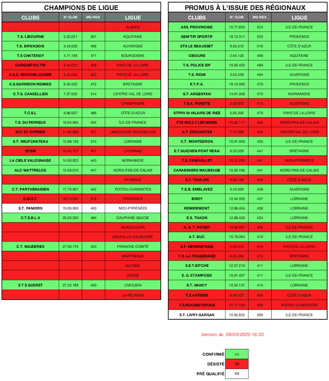 CLUBS QUALIFIE?S - EDT - PIS - 2020 - V10.png CLUBS QUALIFIE?S - EDT - PIS - 2020 - V10.png