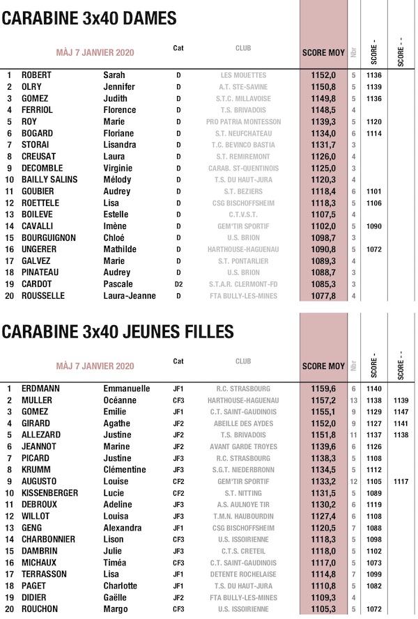 DECEMBRE TOP 3X40 DJF CNL 50M CAR 2019.jpg DECEMBRE TOP 3X40 DJF CNL 50M CAR 2019.jpg