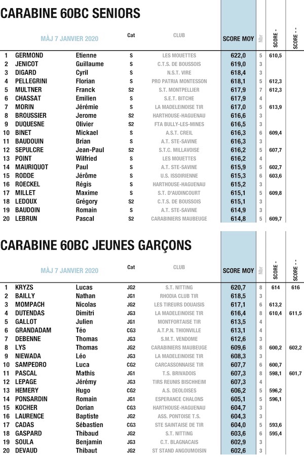 DECEMBRE TOP 60BC CNLSJG 50M CAR 2019.jpg DECEMBRE TOP 60BC CNLSJG 50M CAR 2019.jpg