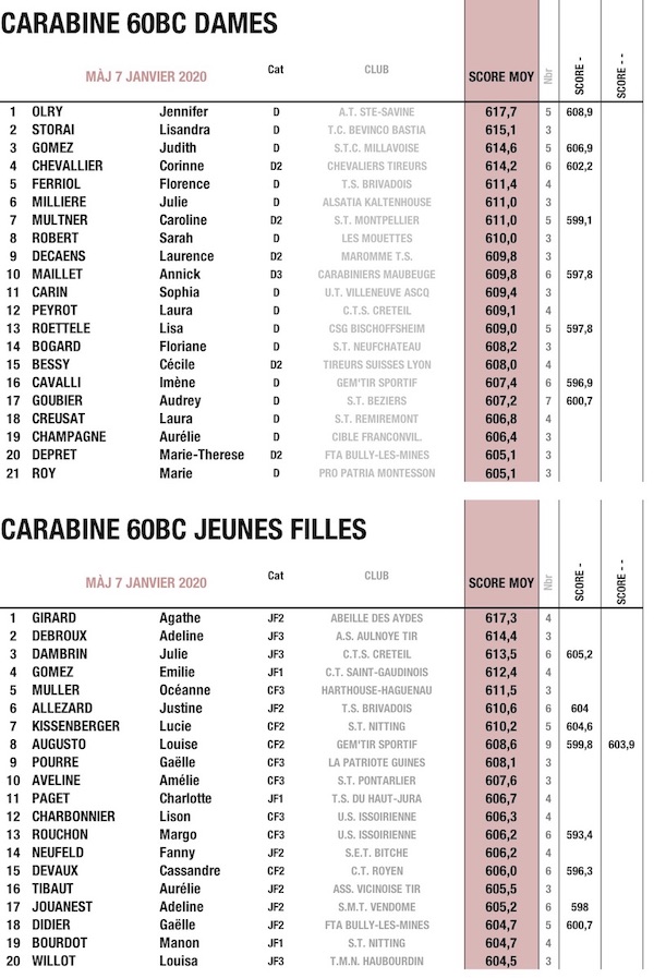 DECEMBRE TOP 60BC DJF CNL 50M CAR 2019.jpg DECEMBRE TOP 60BC DJF CNL 50M CAR 2019.jpg