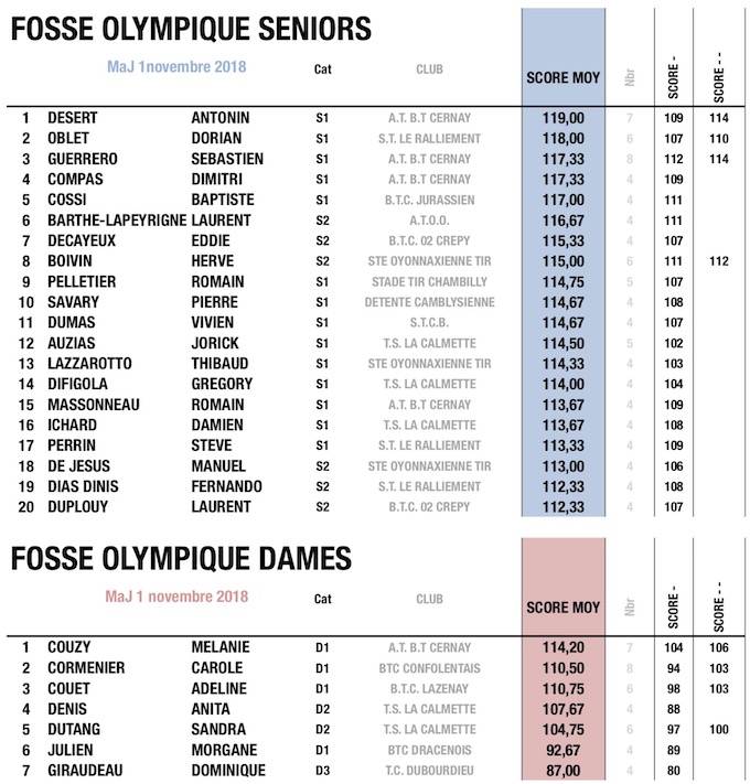 fftir 2018-11-01 à 11.34.41.jpg fftir 2018-11-01 à 11.34.41.jpg