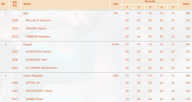 FO Seniors Team.jpg FO Seniors Team.jpg