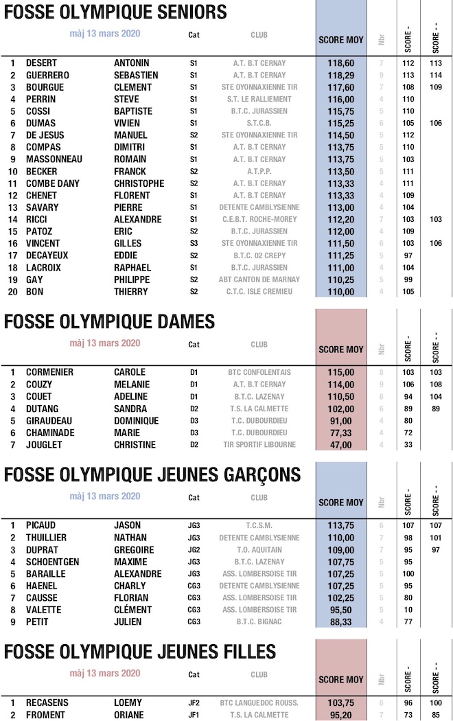 FO TOP 13032020 - copie.jpg FO TOP 13032020 - copie.jpg