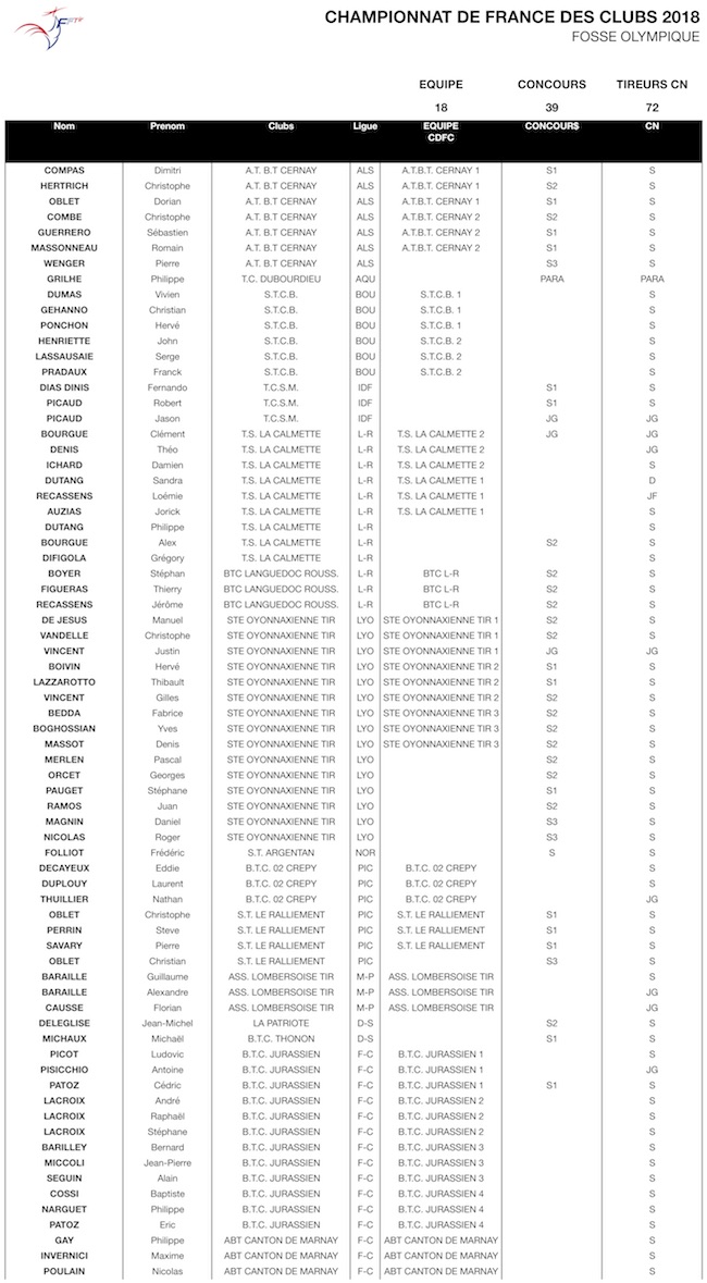 Inscription CDFC FO 22052018.jpg Inscription CDFC FO 22052018.jpg