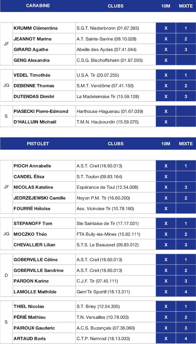 Modele Deleg-GP France 2020-09012020 - copie.jpg Modele Deleg-GP France 2020-09012020 - copie.jpg