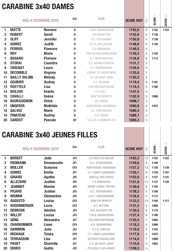 NOVEMBRE TOP 3X40 DJF CNL 50M CAR 2019.jpg NOVEMBRE TOP 3X40 DJF CNL 50M CAR 2019.jpg