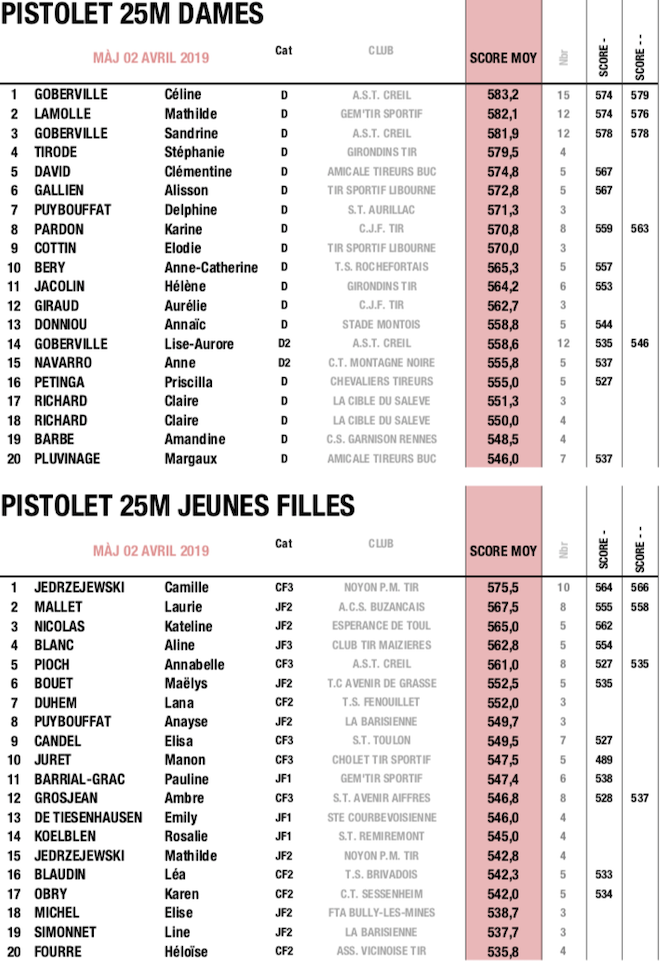 PIS 25M - 1 - MARS 2018:2019.png PIS 25M - 1 - MARS 2018:2019.png