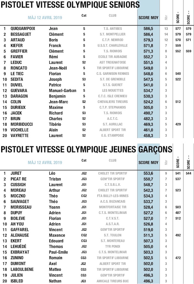 PIS 25M - 2 site - TOP 20 VO S & JG -MARS 2018:2019 V4.jpg PIS 25M - 2 site - TOP 20 VO S & JG -MARS 2018:2019 V4.jpg