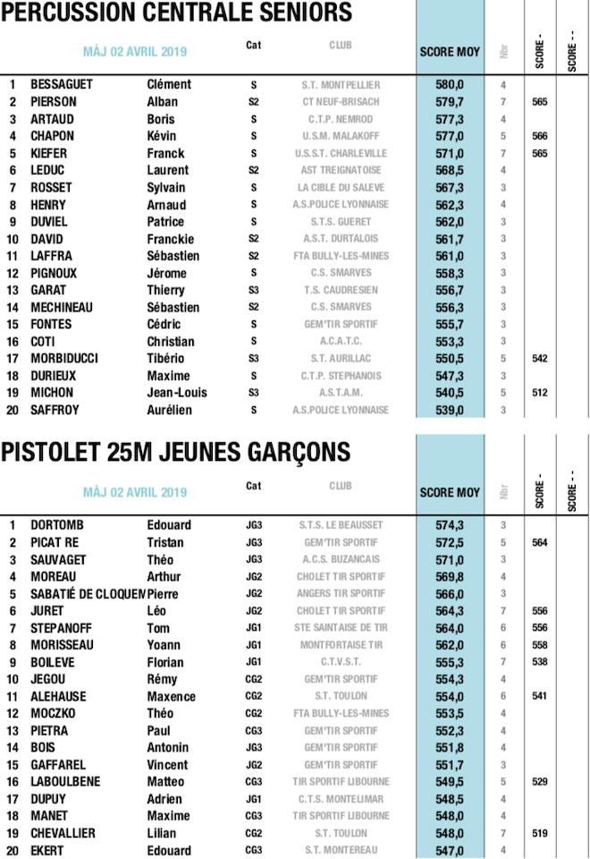 PIS 25M - 3 - MARS 2018:2019.png PIS 25M - 3 - MARS 2018:2019.png