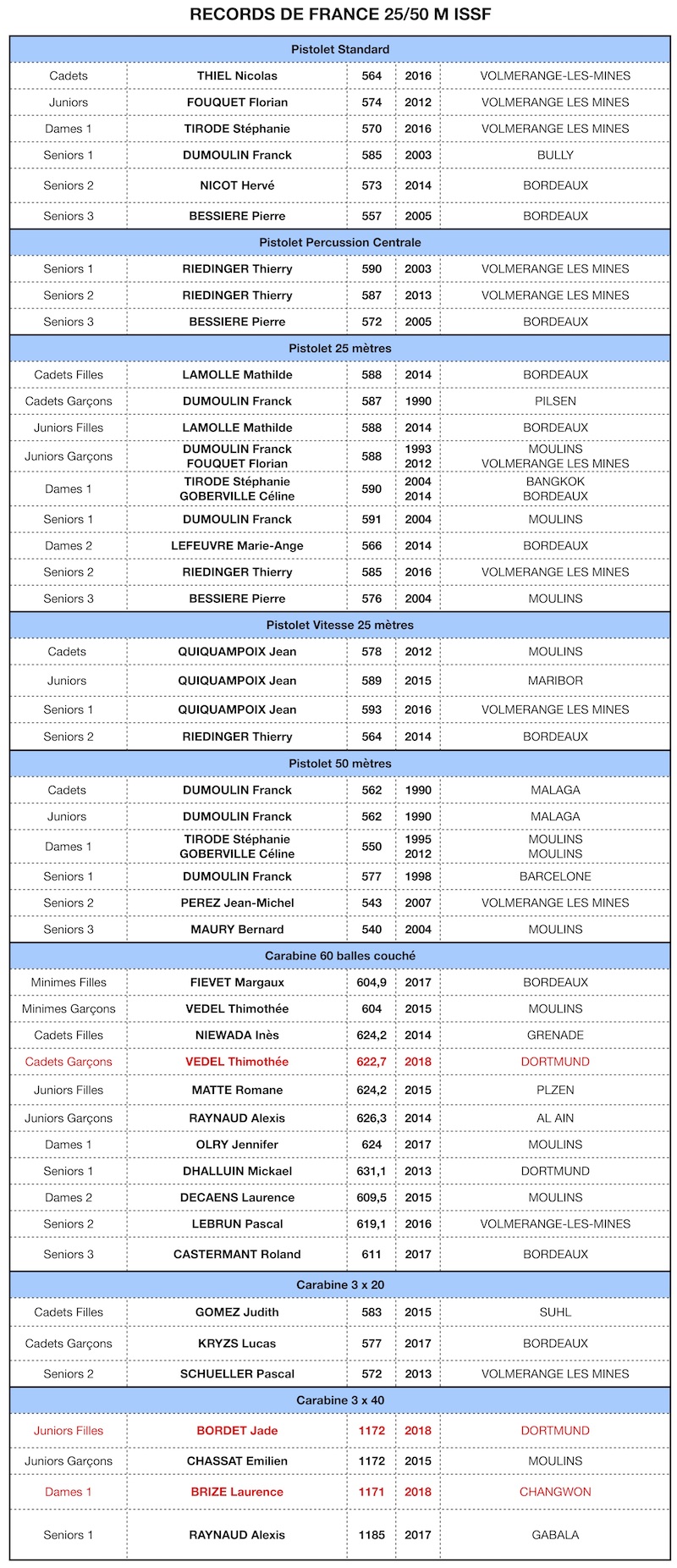 RdF ISSF 50m v16052018.jpg RdF ISSF 50m v16052018.jpg