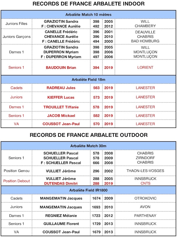 RECORD DE FRANCE 2019-18062019 - copie.jpg RECORD DE FRANCE 2019-18062019 - copie.jpg