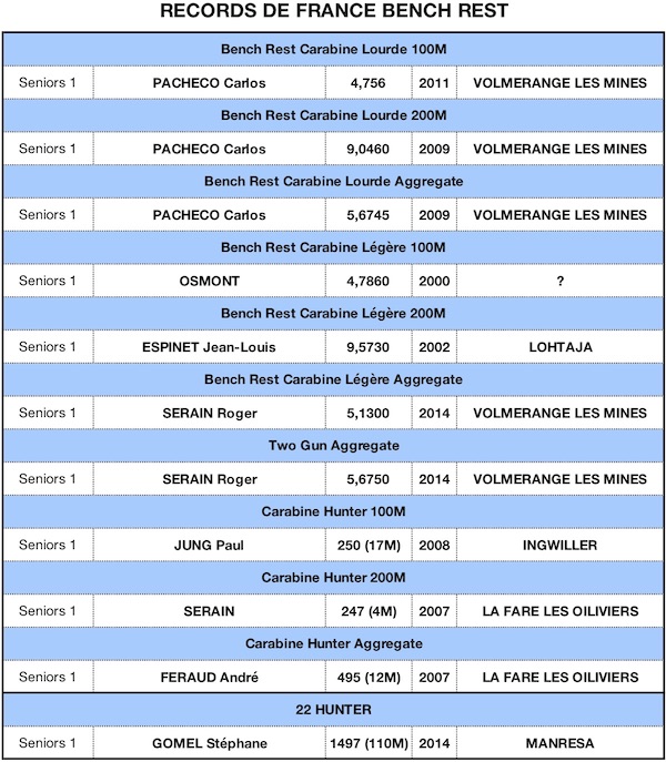 RECORD DE FRANCE 2019-22H - copie.jpg RECORD DE FRANCE 2019-22H - copie.jpg