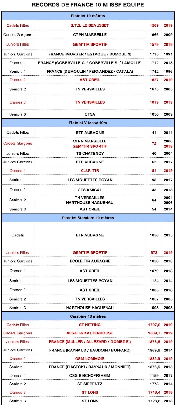 RECORD DE FRANCE 2019-2 - copie.jpg RECORD DE FRANCE 2019-2 - copie.jpg