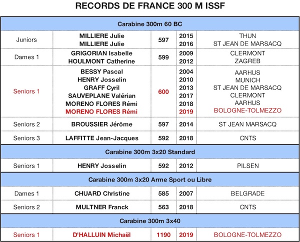 RECORD DE FRANCE 2019-300m 25092019-1 - copie.jpg RECORD DE FRANCE 2019-300m 25092019-1 - copie.jpg