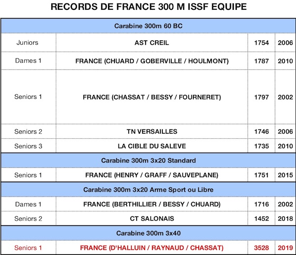 RECORD DE FRANCE 2019-300M Equipes 27092019 - copie.jpg RECORD DE FRANCE 2019-300M Equipes 27092019 - copie.jpg
