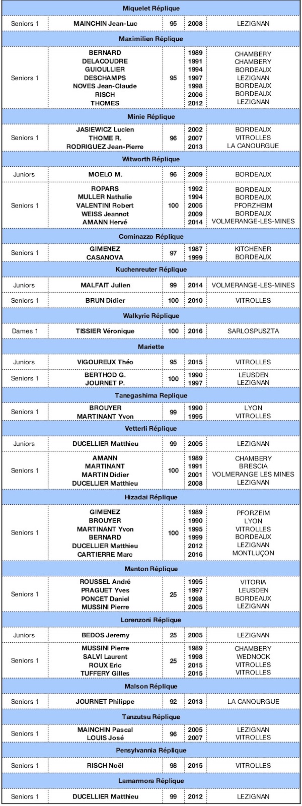 RECORD DE FRANCE 2019-AA - copie.jpg RECORD DE FRANCE 2019-AA - copie.jpg