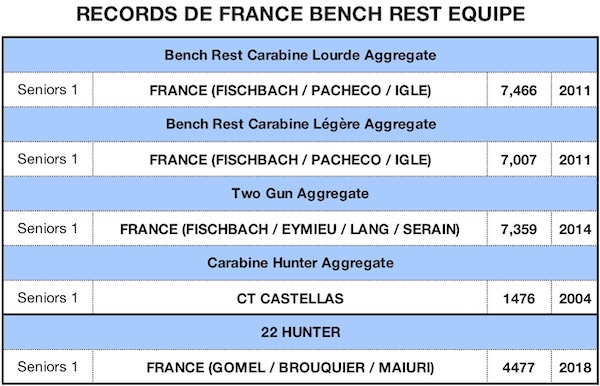 RECORD DE FRANCE 2019-BR Eq - copie.jpg RECORD DE FRANCE 2019-BR Eq - copie.jpg