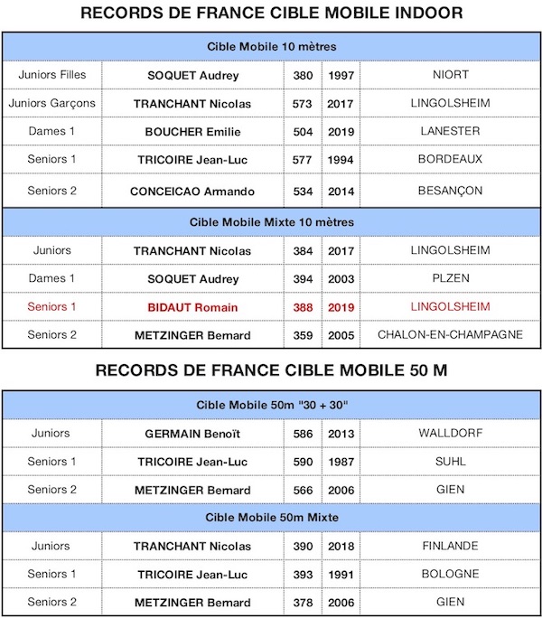 RECORD DE FRANCE 2019-CM 2020 - copie1.jpg RECORD DE FRANCE 2019-CM 2020 - copie1.jpg