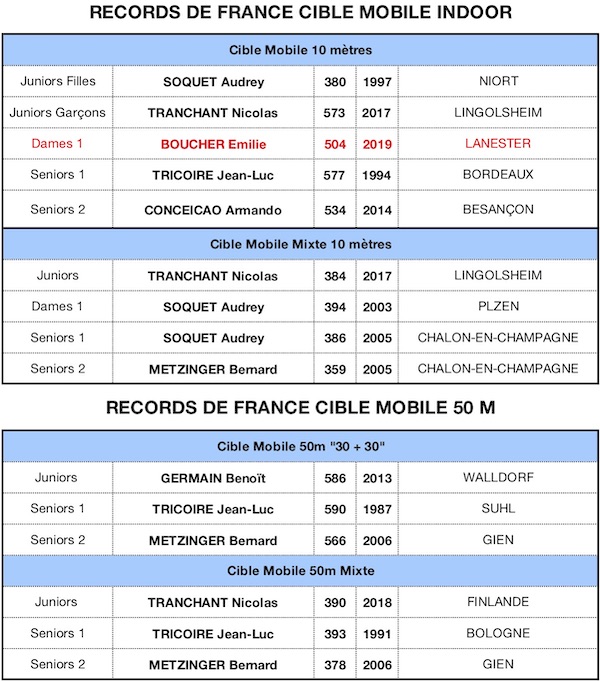 RECORD DE FRANCE 2019-CM - copie.jpg RECORD DE FRANCE 2019-CM - copie.jpg