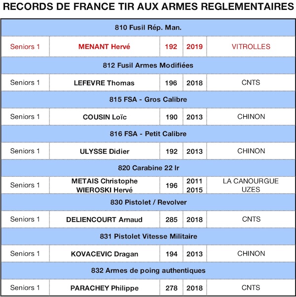 RECORD DE FRANCE 2019 - copieTAR 10082019.jpg RECORD DE FRANCE 2019 - copieTAR 10082019.jpg