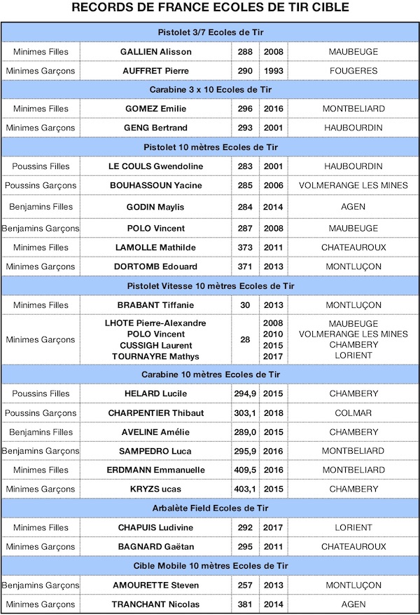 RECORD DE FRANCE 2019 EDT Cible - copie.jpg RECORD DE FRANCE 2019 EDT Cible - copie.jpg